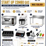 Bakery Start Up Combo Gas